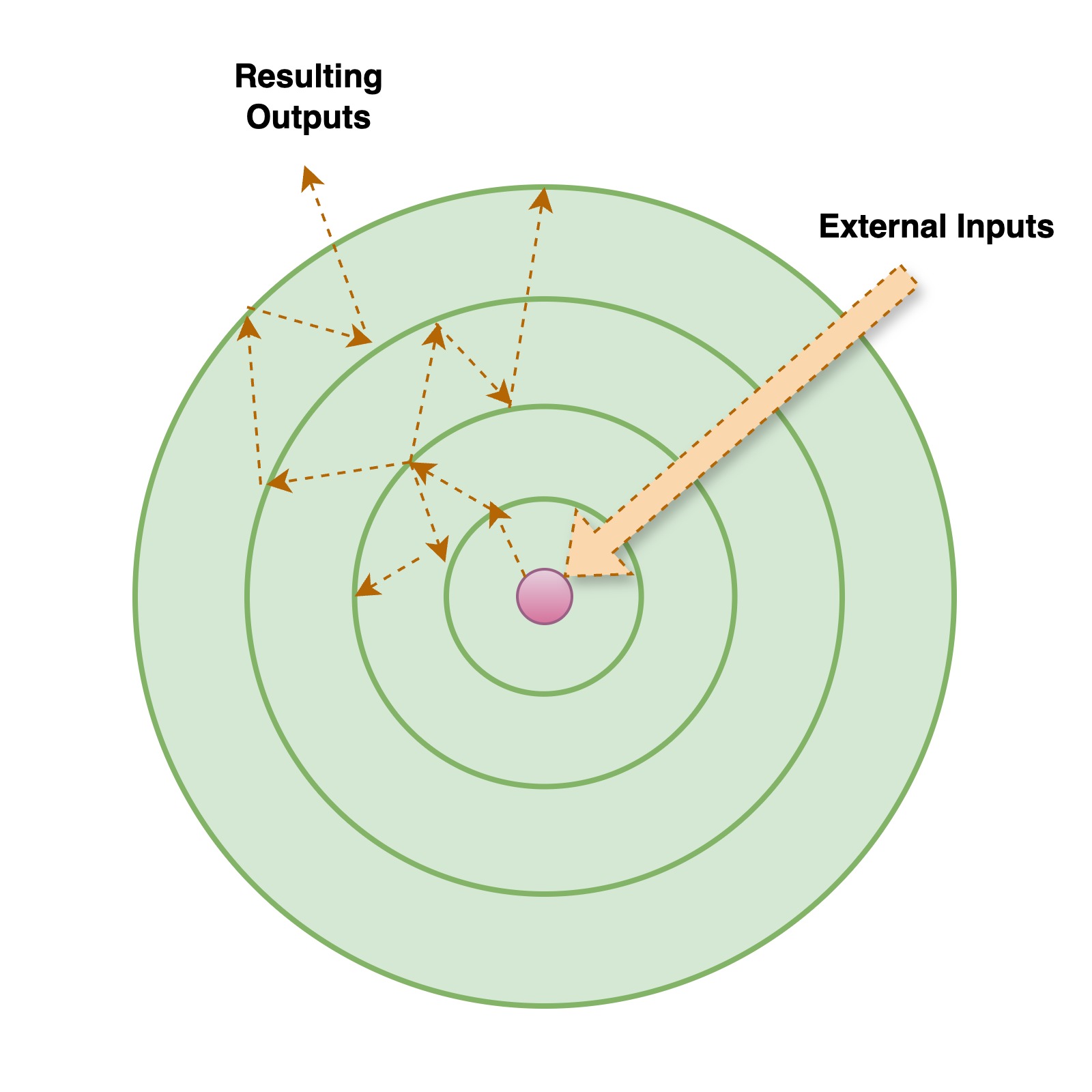 A SaaS company hard at work.