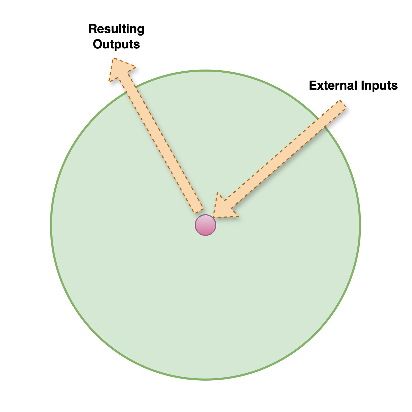 A SaaS company hard at work.